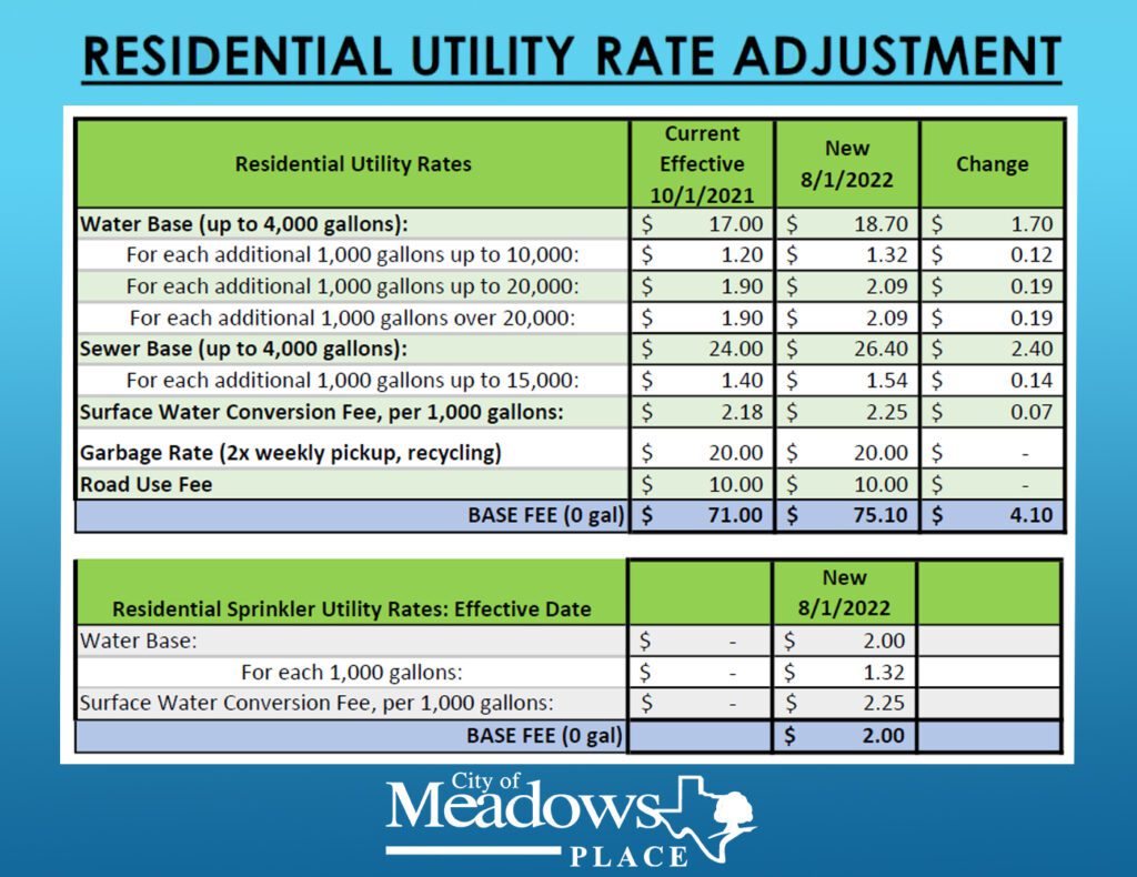 New Utility Rates Effective August 1st, 2022 City of Meadows Place