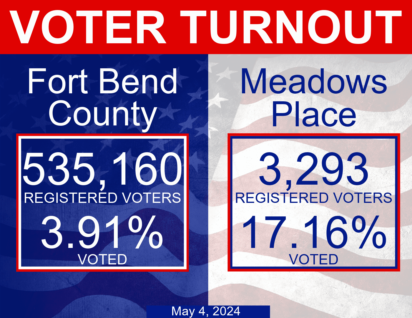 VOTER TURNOUT MAY 4TH, 2024 City of Meadows Place